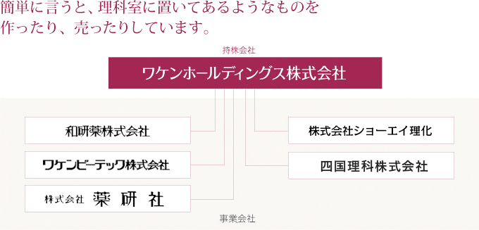 簡単に言うと、理科室に置いてあるようなものを作ったり、売ったりしています。